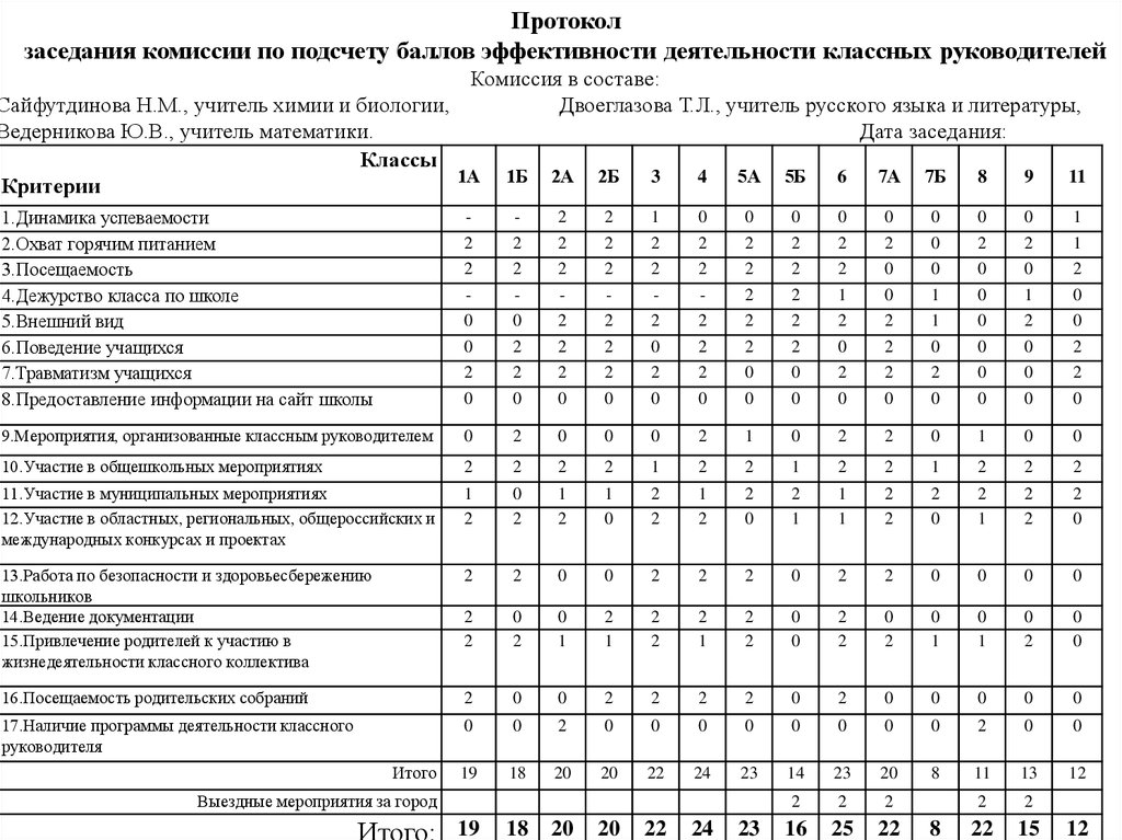 Карта осмотра ребенка комплексная оценка эффективности оздоровления ребенка за смену