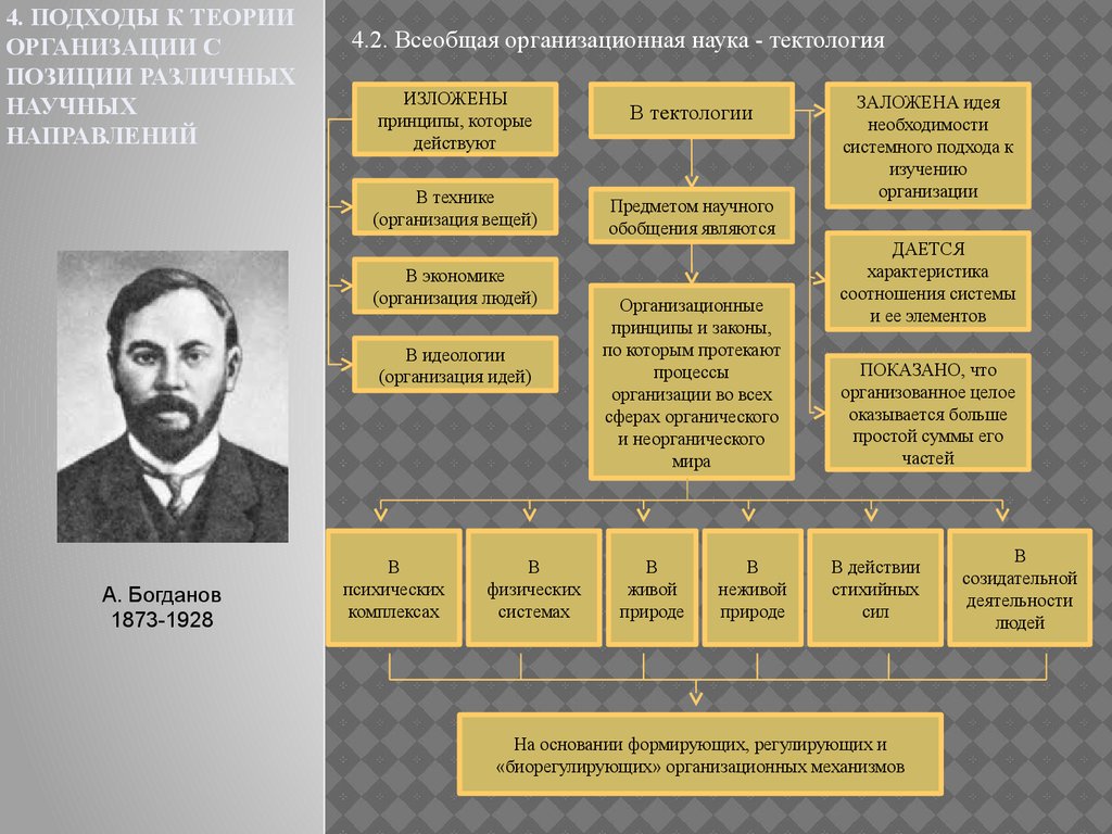 Объективная теория