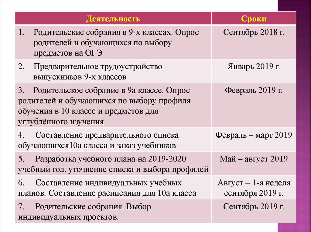 Углубленные предметы по фгос соо