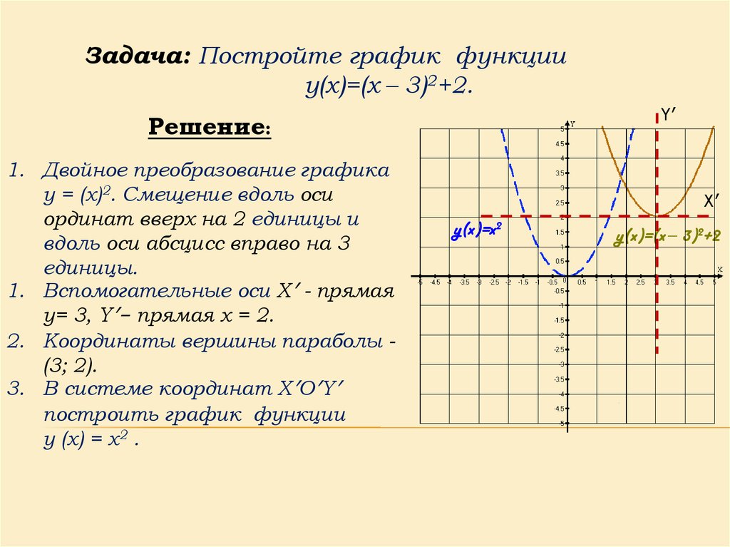 Построение графиков функций как решать