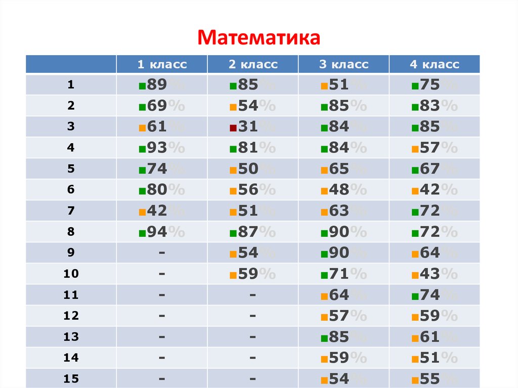 (6+) Конкурсы-исследования «ЭМУ» для школьников. ЭМУ-Специалист 2022 (1-4 классы)