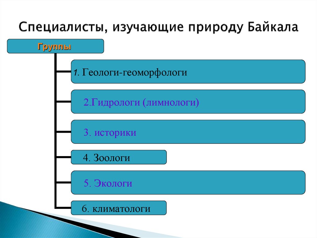 Специалист изучающий природу 6 букв. План изучения природы. Специалист изучающий природу. Науки изучающие природу сознания. Основные направления в изучении озер.