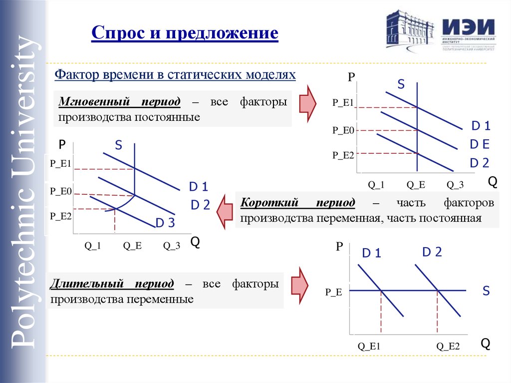 Спрос и предложение