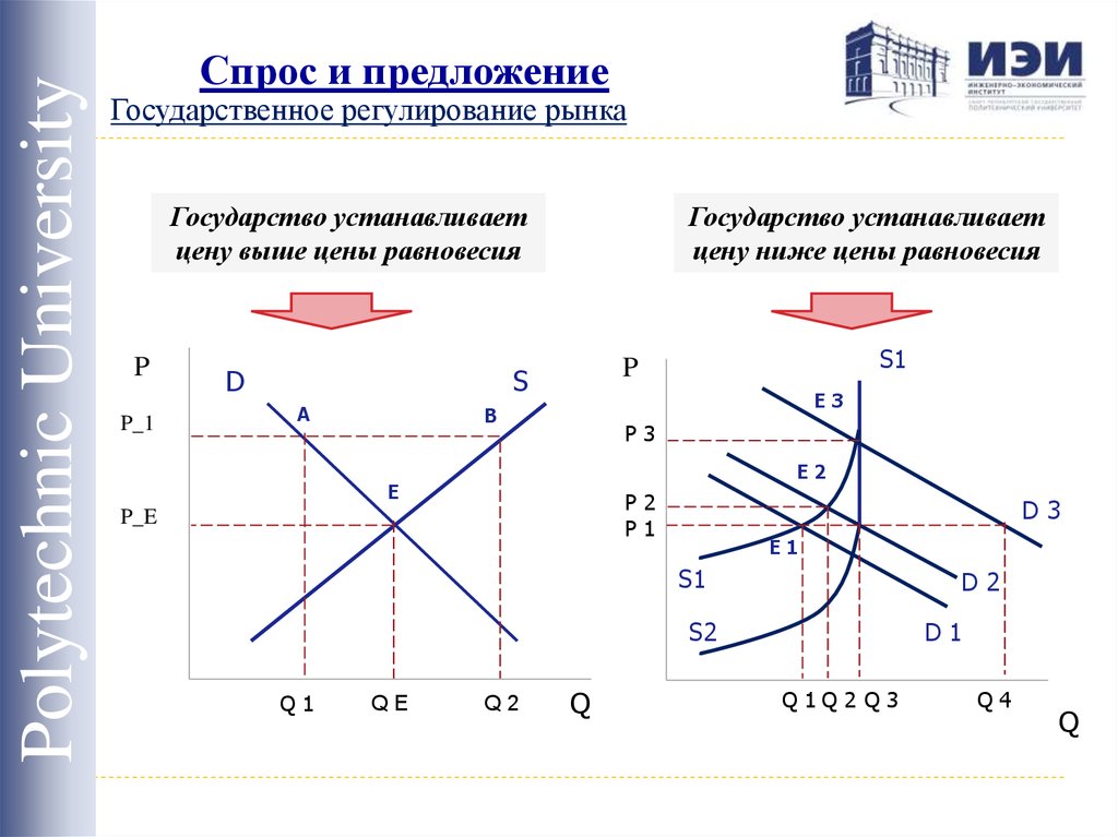 Спрос и предложение проект