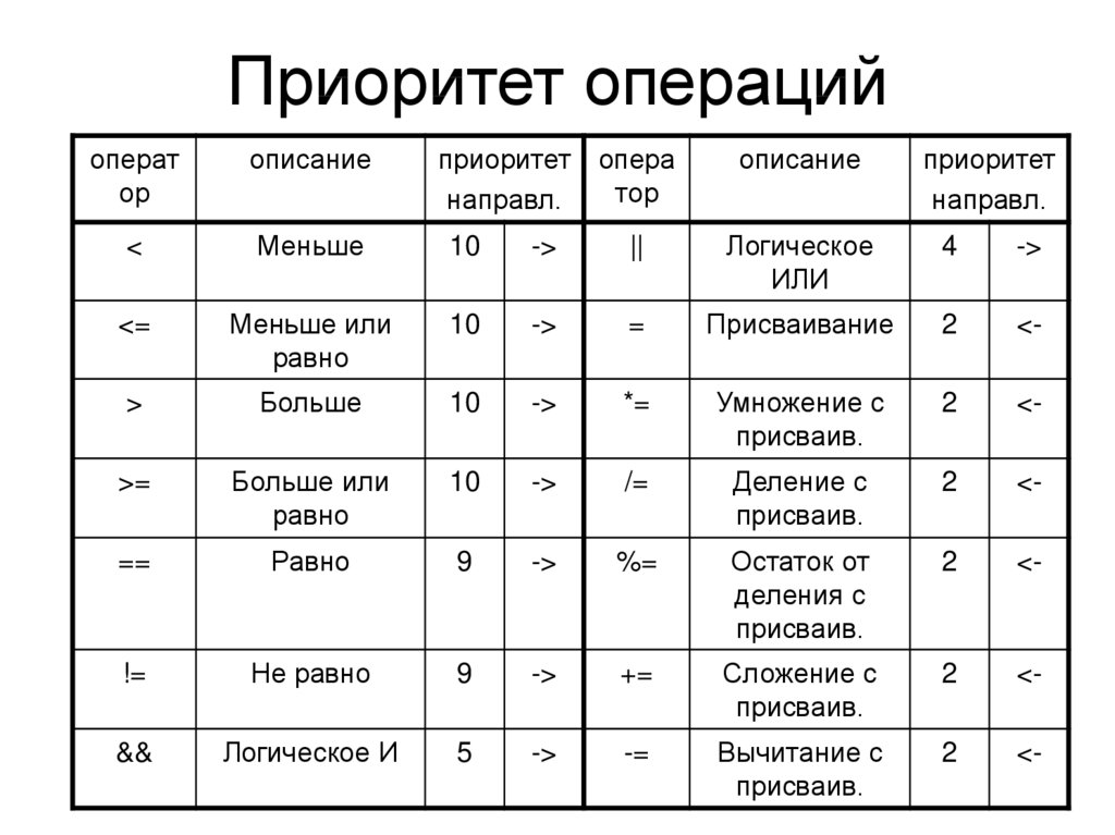 Математические операции