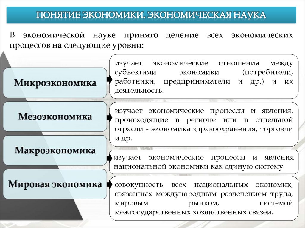 Описание экономической сферы