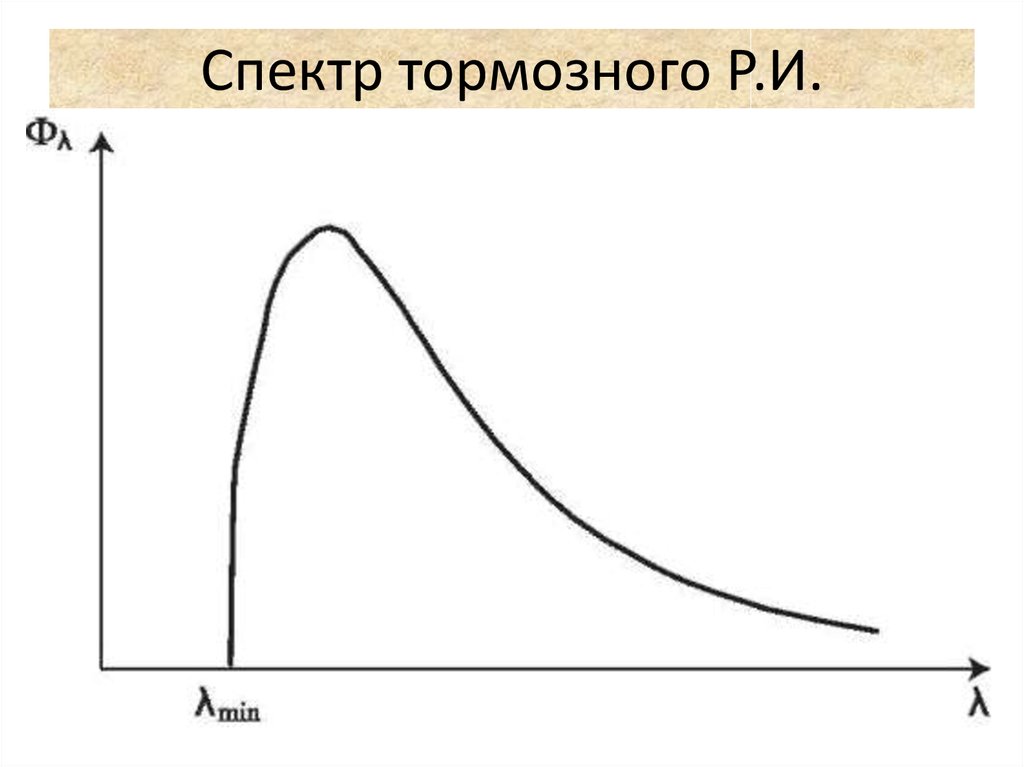 Спектр тормозного Р.И.