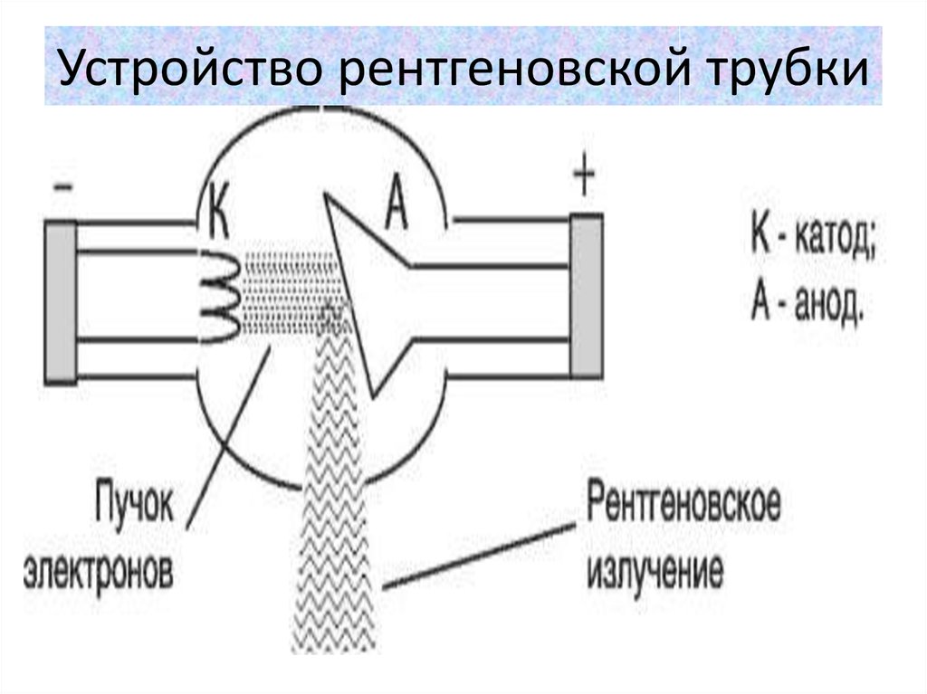 Схема рентгеновской трубки