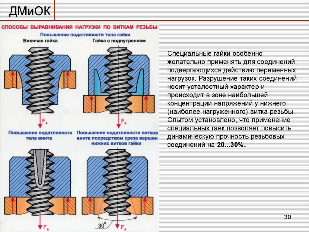 Способы соединения резьбовыми соединениями