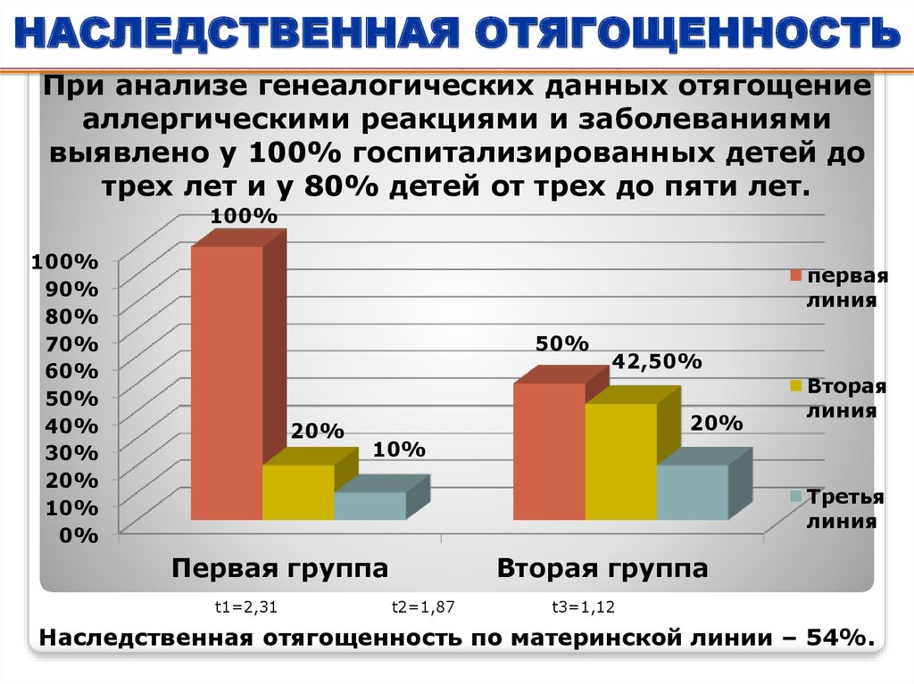 Семейный анализы