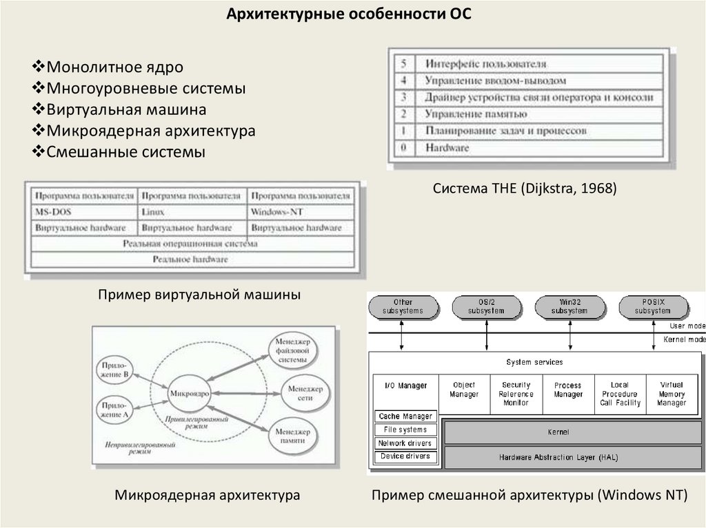 Android ядро системы