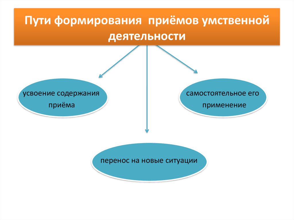 Приемы активизации мыслительной деятельности при рассматривании картин