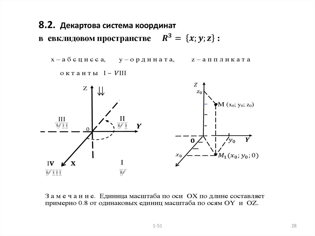 8.2. Декартова система координат в евклидовом пространстве R^3= {x;y;z} :