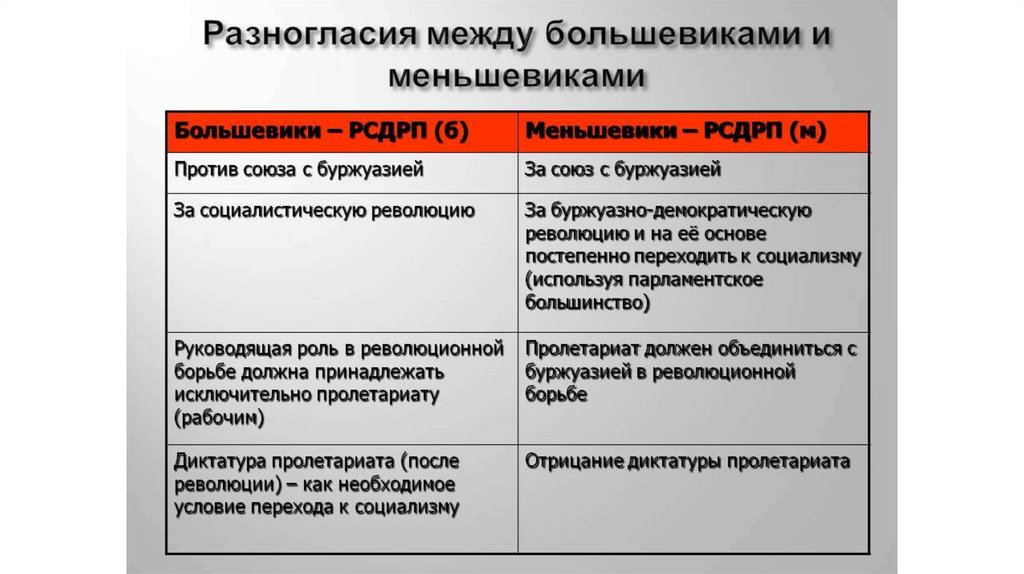 Программы партий россии кратко