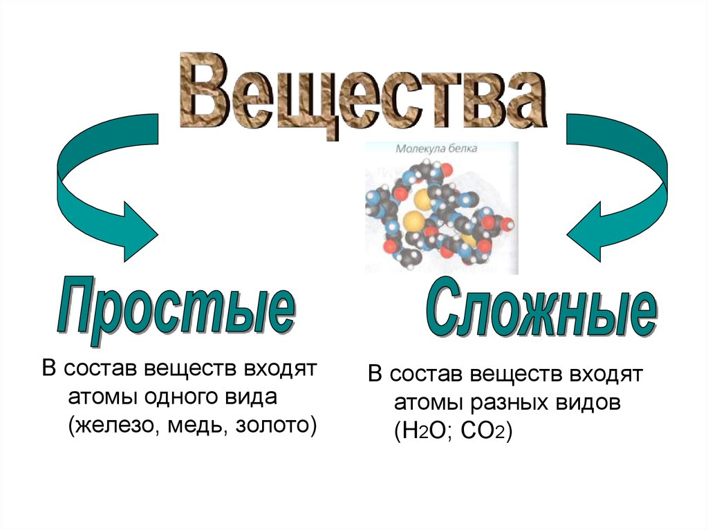 Новое вещество