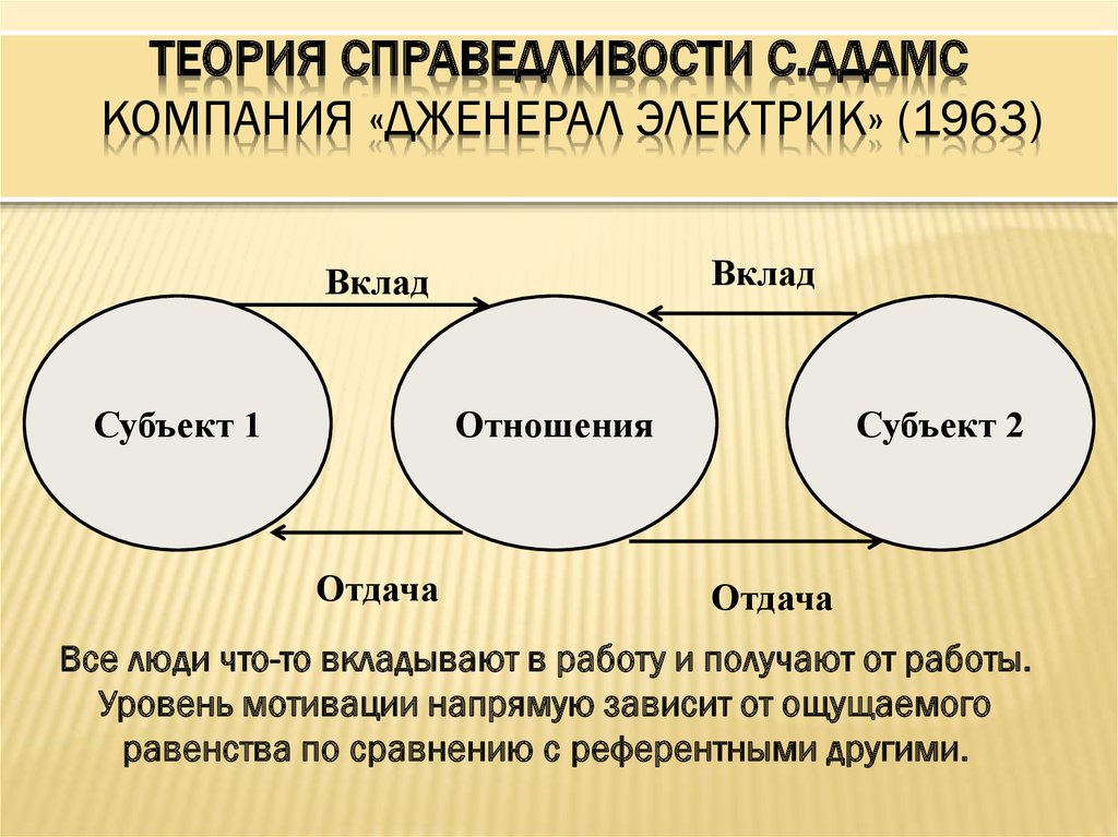 Современные теории справедливости презентация