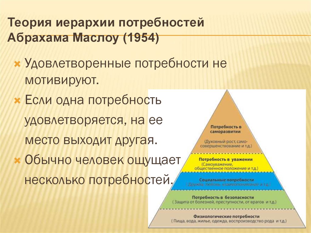 Презентация теория личности маслоу