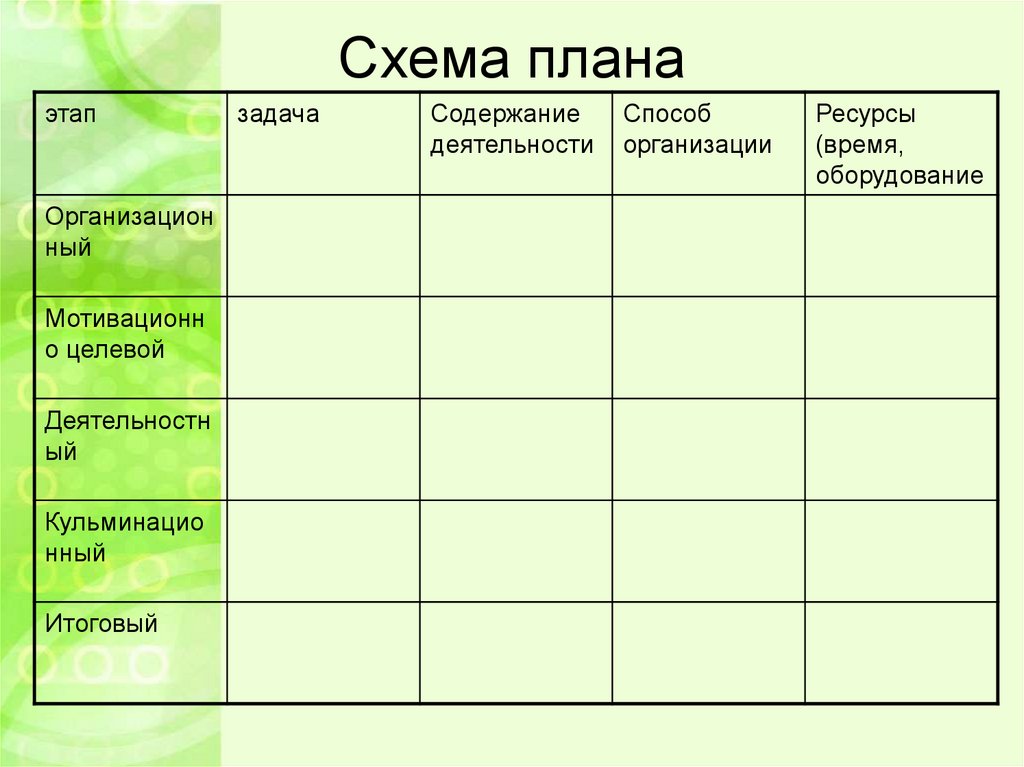 План конспект воспитательного мероприятия