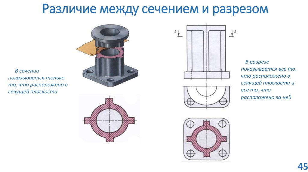 Сечение и разрез на чертеже в чем их отличие