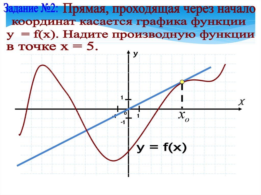 Функция прямой проходящей через начало координат