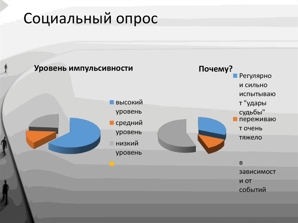 В ходе социального опроса жителей города