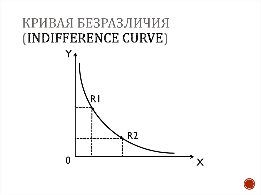 Кривая безразличия (indifference curve)