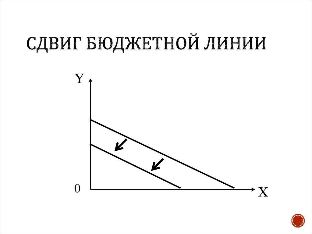 Сдвиг бюджетной линии вправо