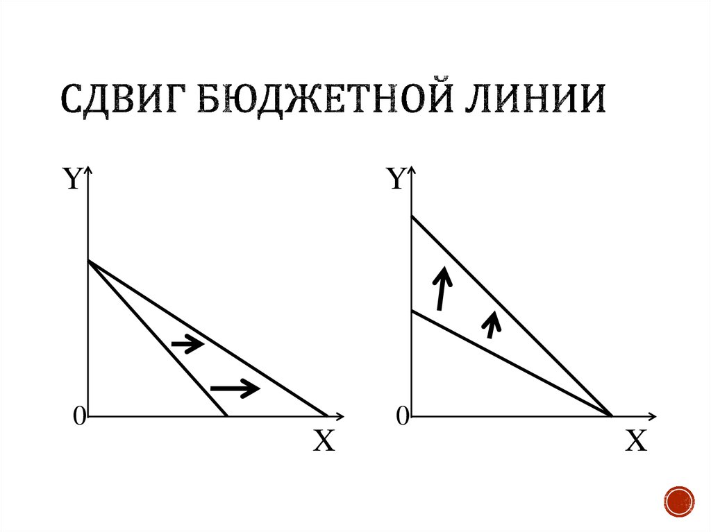 Сдвиг бюджетной линии