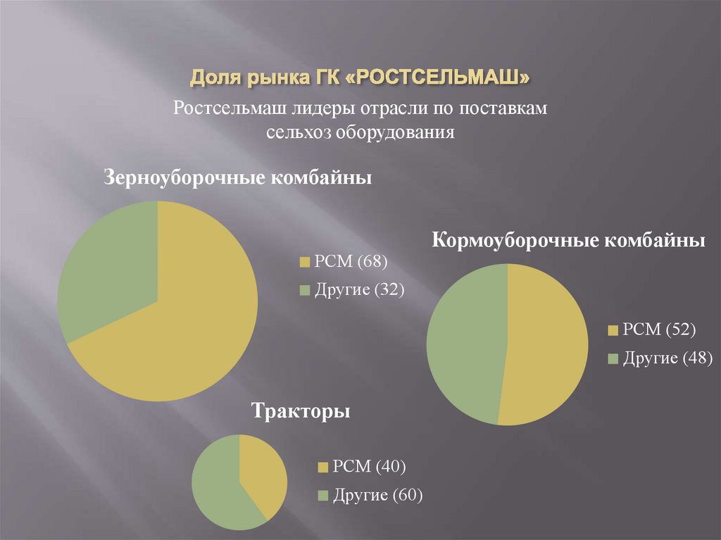 От Вэлана к Ростсельмашу - презентацияонлайн