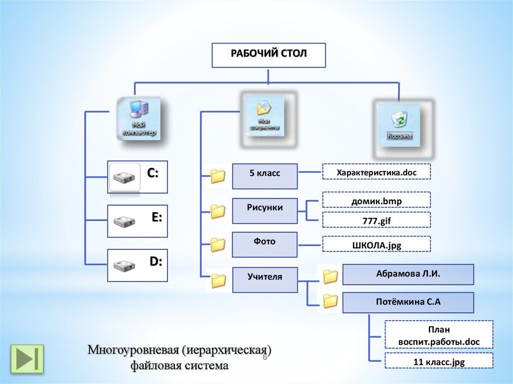 Из чего состоит файл