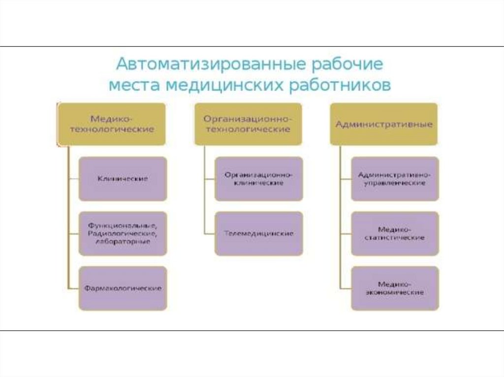 Презентация автоматизированное рабочее место медицинского персонала