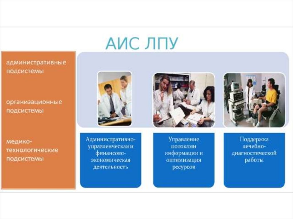 Аис поликлиника презентация