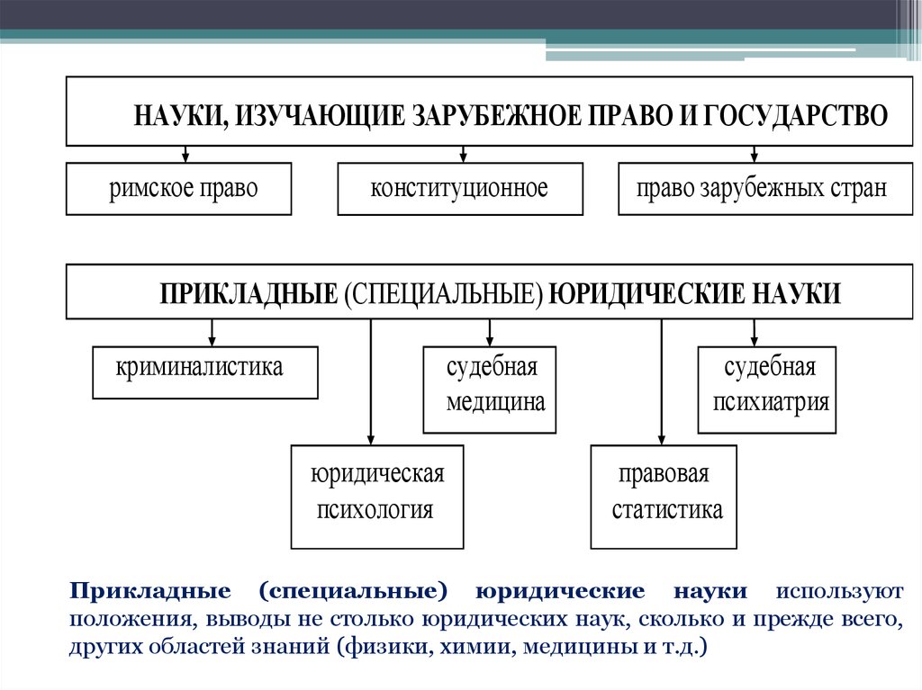 Управление в высшем образовании. Организационная система Министерства науки и высшего образования. Презентация Министерства образования.