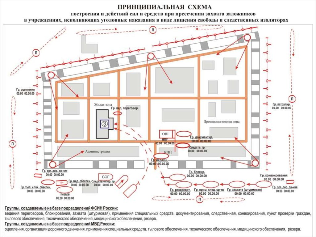 Схема миита корпуса