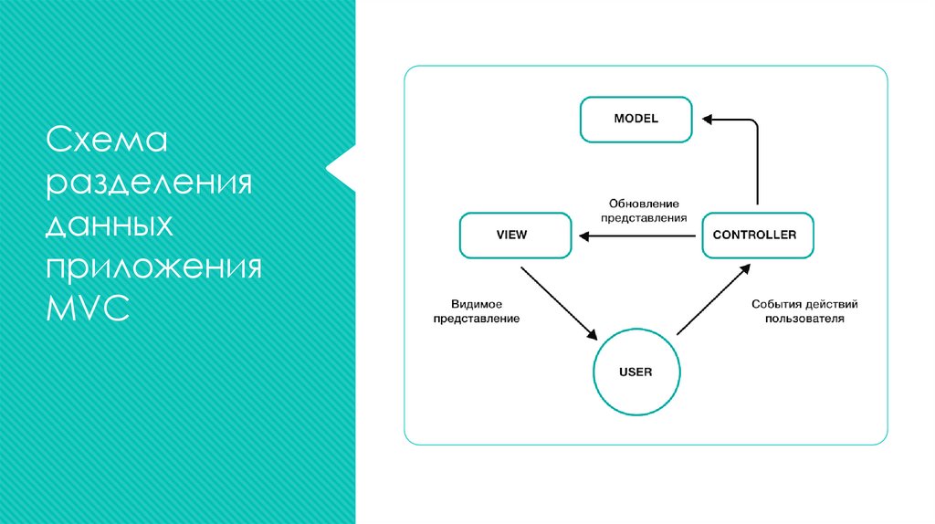Модель представления данных это. Модели представления данных. Схема разделения. Схема разделения интернета. Виды схем разделения секрета.