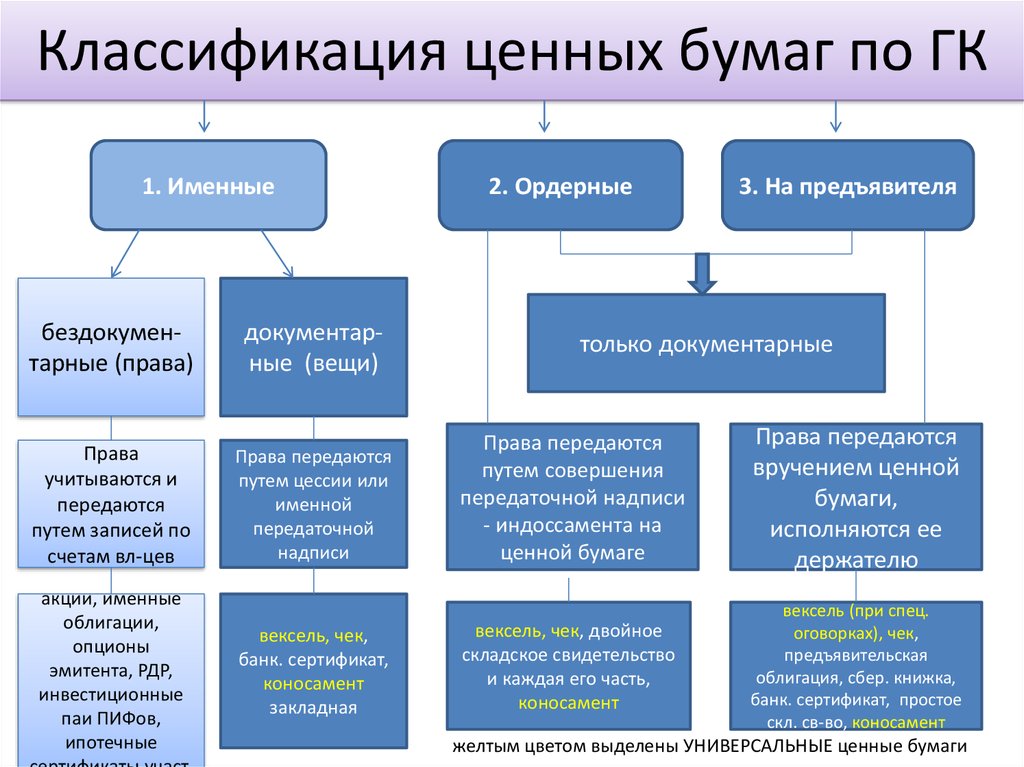 Презентация международный рынок ценных бумаг