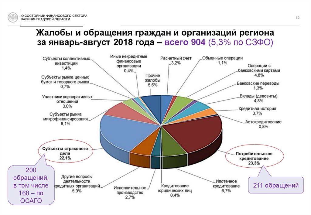 Кредитование производителей