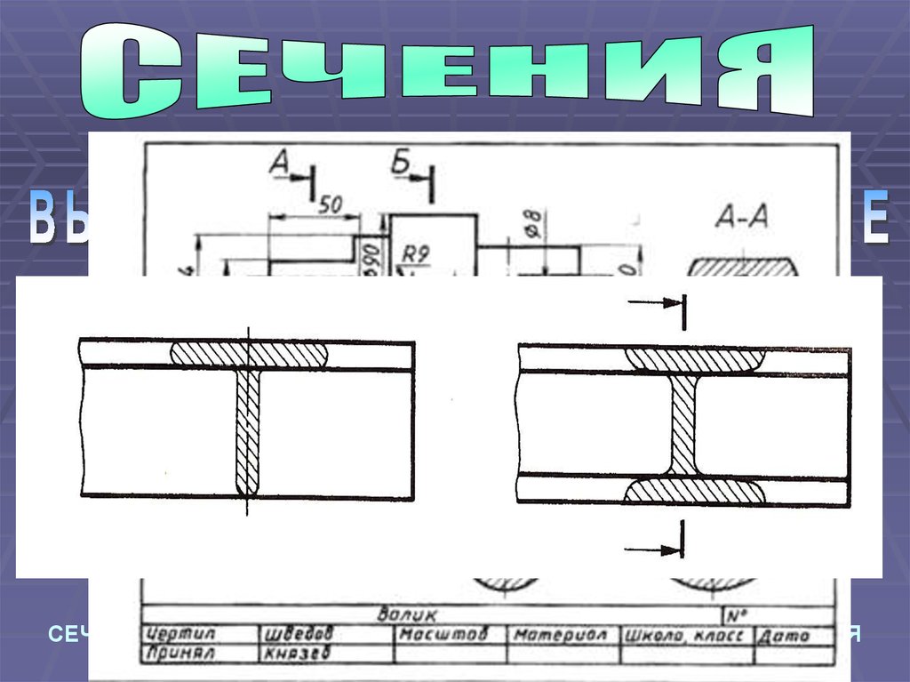 Какое изображение называют сечением