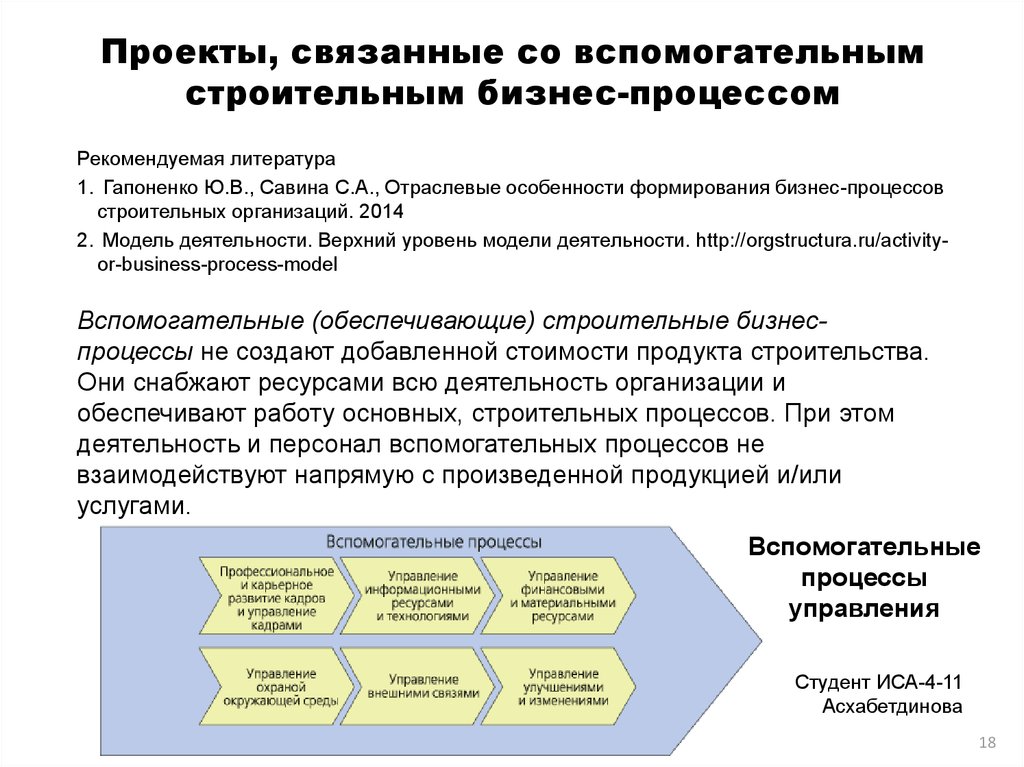 Основы строительного процесса. Вспомогательные бизнес-процессы примеры. Схема основных и вспомогательных бизнес-процессов. Основные и вспомогательные бизнес процессы примеры. Вспомогательные бизнес-процессы это.