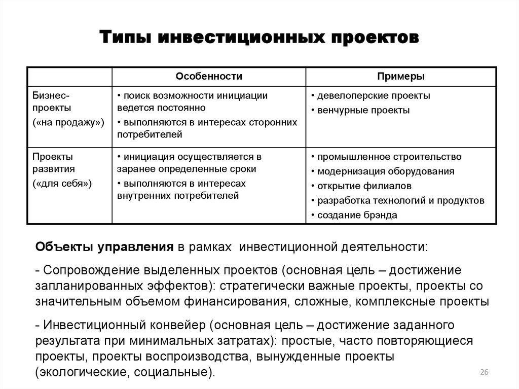 Характеристики инвестиционного проекта пример