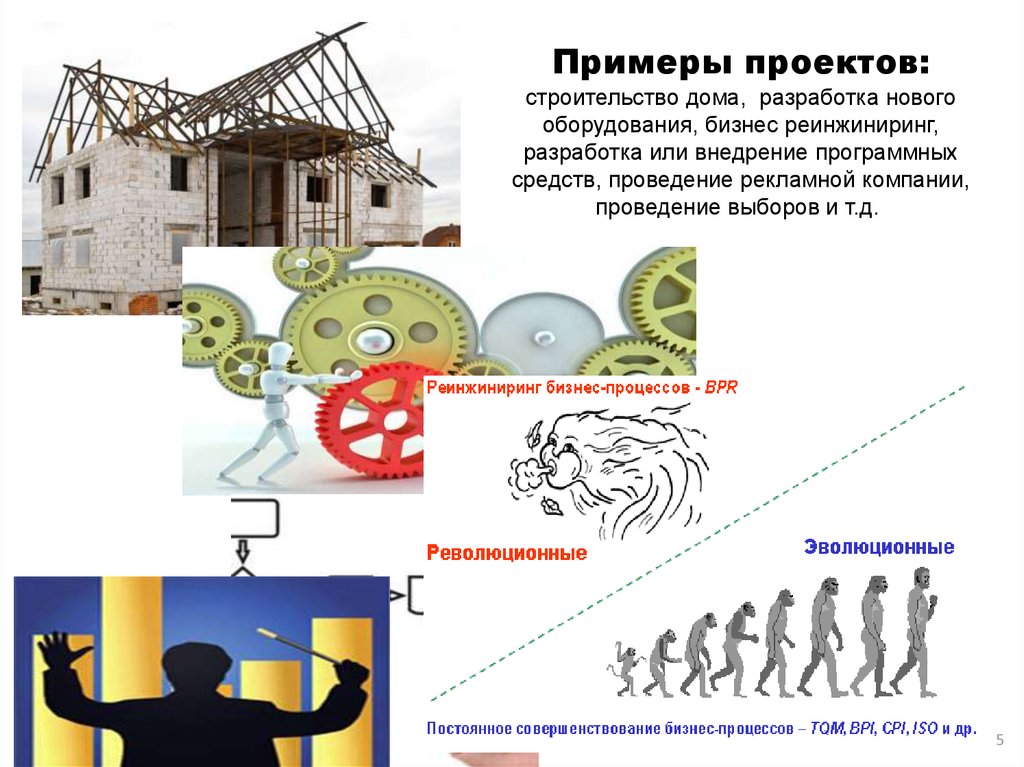 Открытый проект примеры