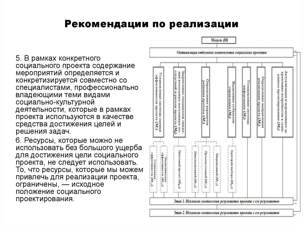 Источники проекта примеры