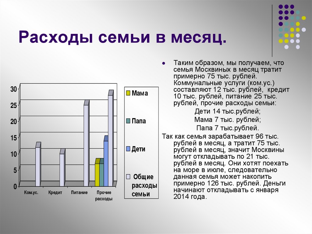 На диаграмме показаны отчет о тратах семьи за неделю определите сколько было всего потрачено денег