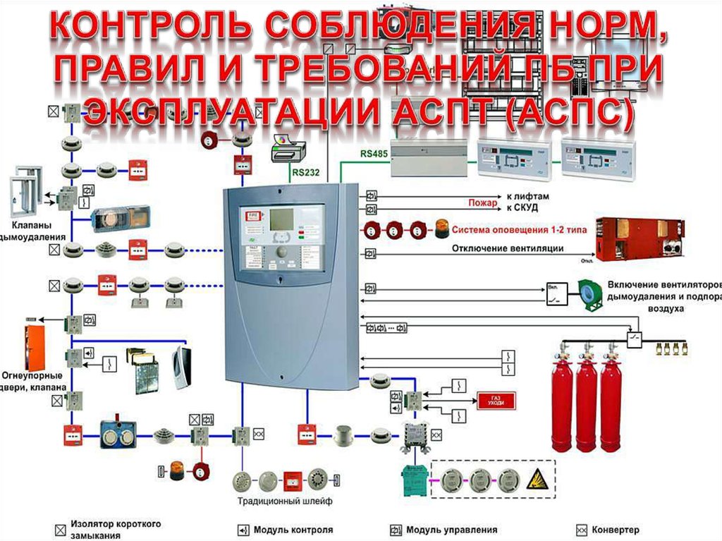 Контроль соблюдения норм