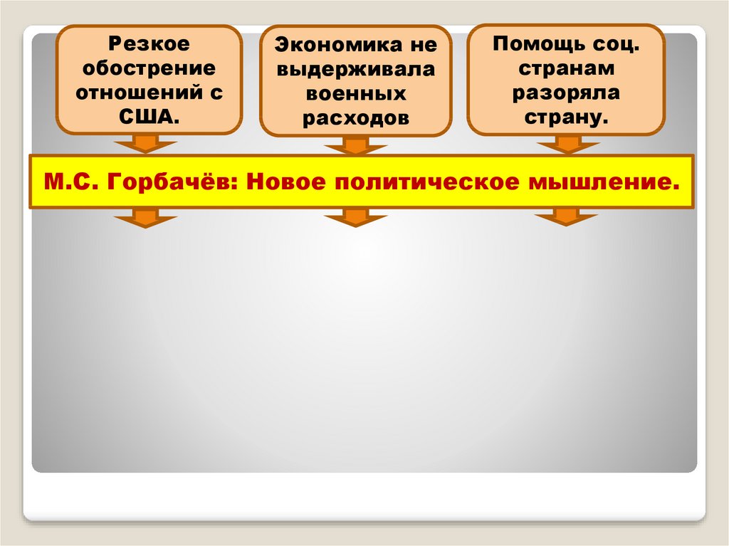 Плюсы и минусы нового мышления. Новое политическое мышление картинки. Новое политическое мышление таблица. Новое политическое мышление причины. Новое политическое мышление презентация.