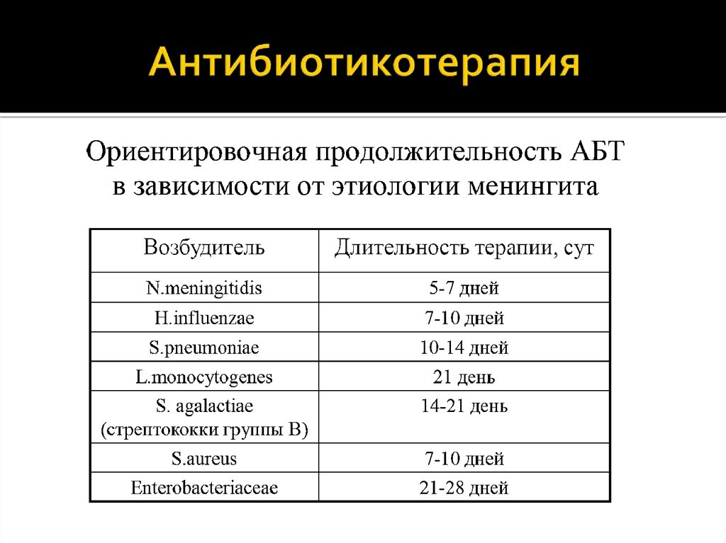 Лечение менингита у взрослых антибиотиками схема