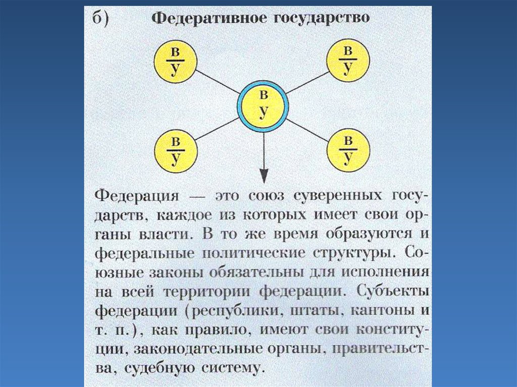 Любые два государства