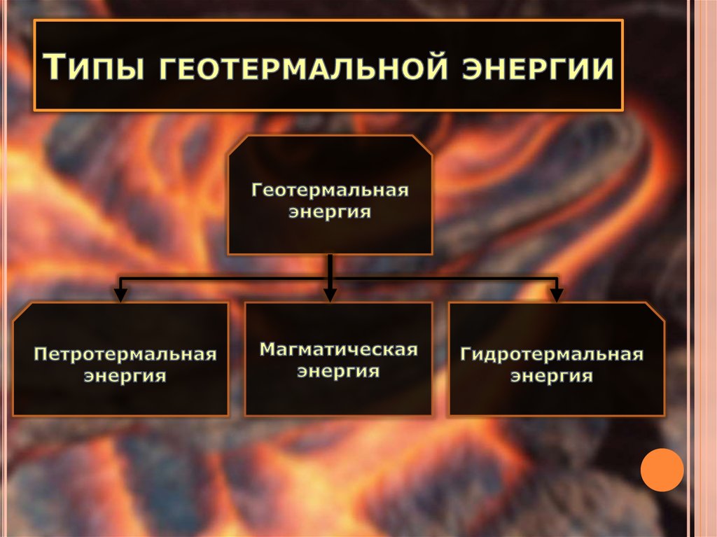 Какими ресурсами является геотермальное тепло. Виды геотермальной энергии. Типы геотермальная Энергетика. Классификация источников геотермальной энергии. Геотермальная Энергетика презентация.