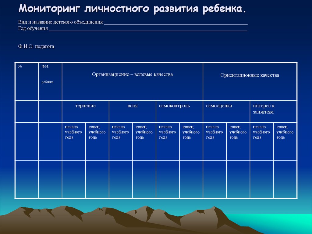 Мониторинг личностных результатов. Мониторинг личностного развития ребенка. Мониторинг личного развития. Мониторинг личностных качеств. Типы детских объединений таблица.