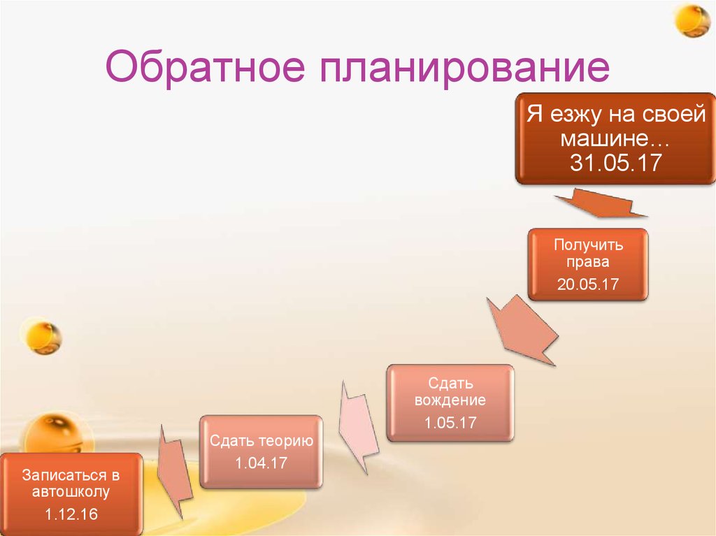 Иван пирог планирование для иррационалов